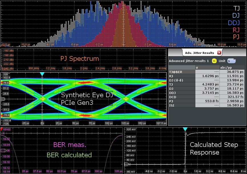 Rohde & Schwarz improves signal integrity debugging with innovative jitter decomposition approach for its oscilloscopes